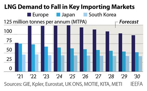 how much are contract fee in china for supppliers